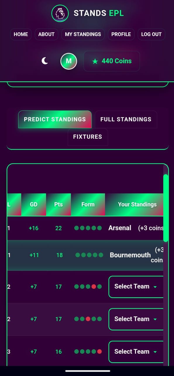 Predictions